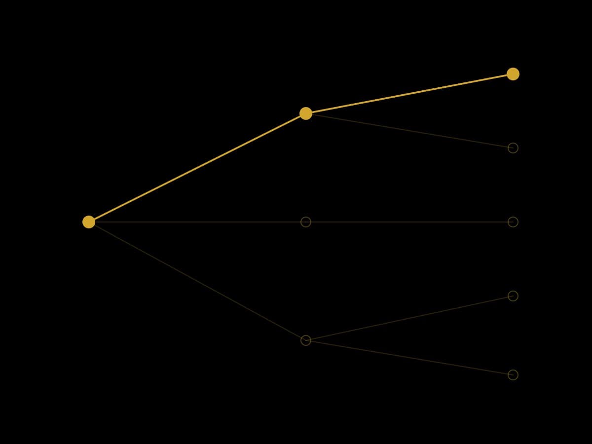 How to Choose an AI Agent Framework