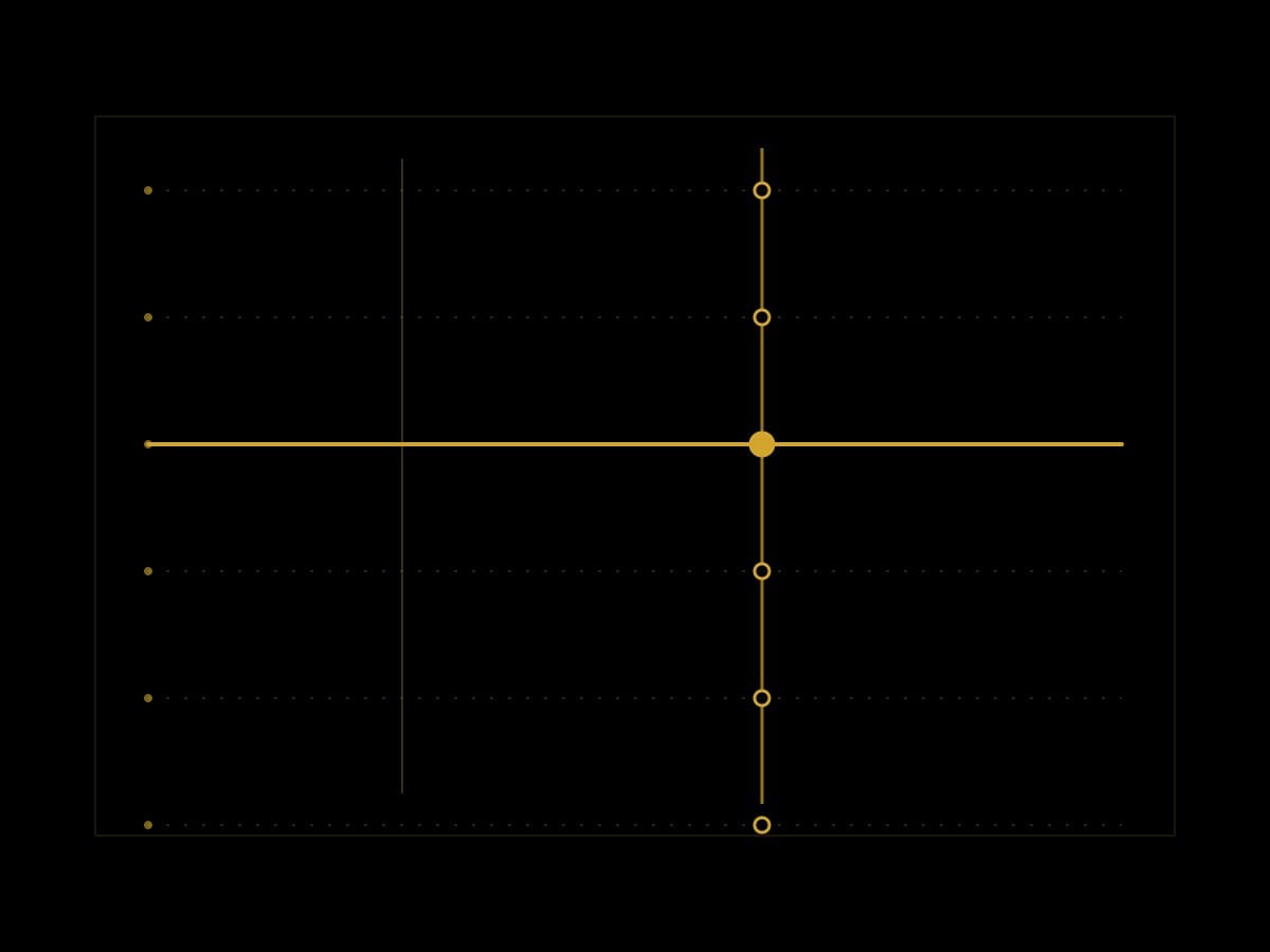 AI Governance for Product Teams