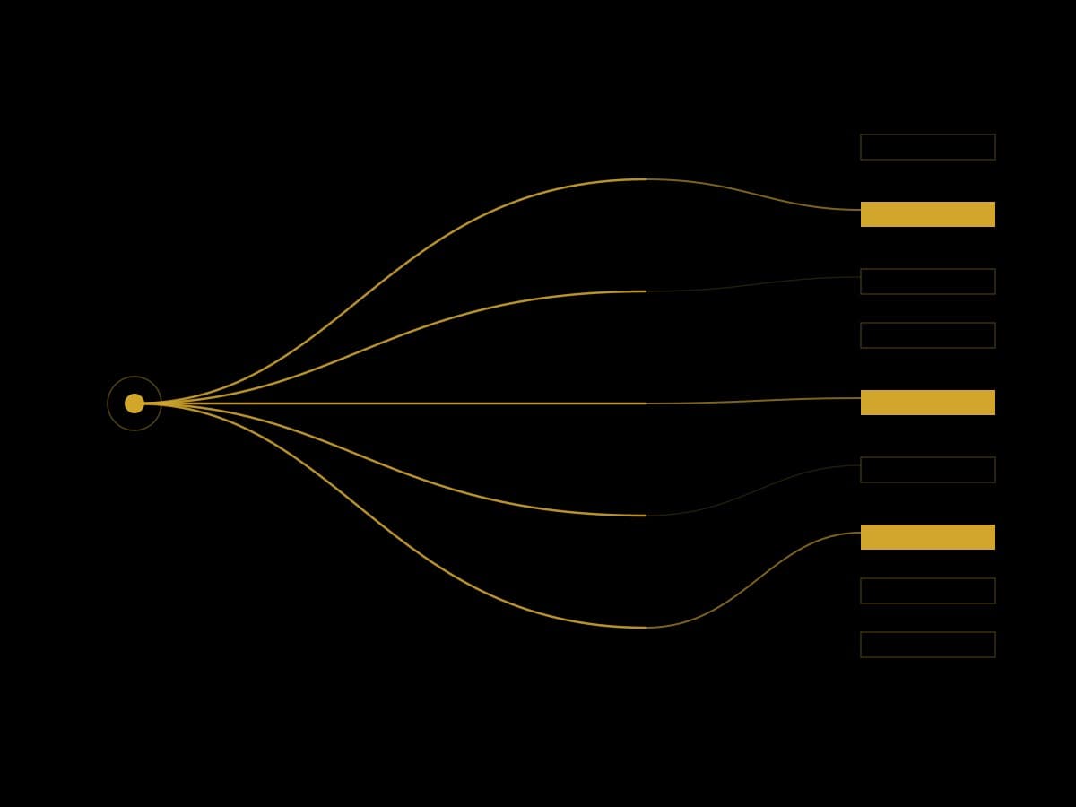 How Microsoft Copilot Chooses Sources