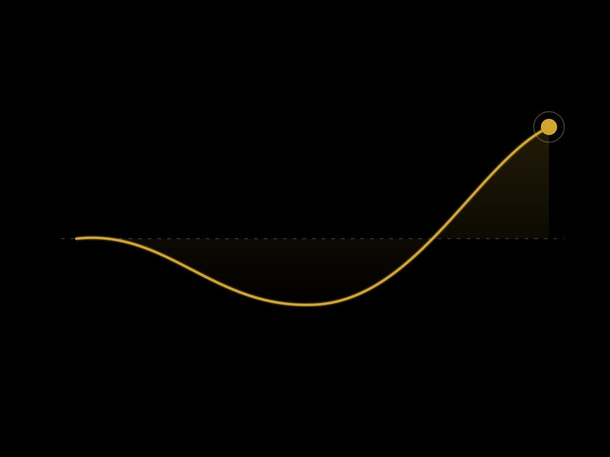 How to Measure AI Agent ROI