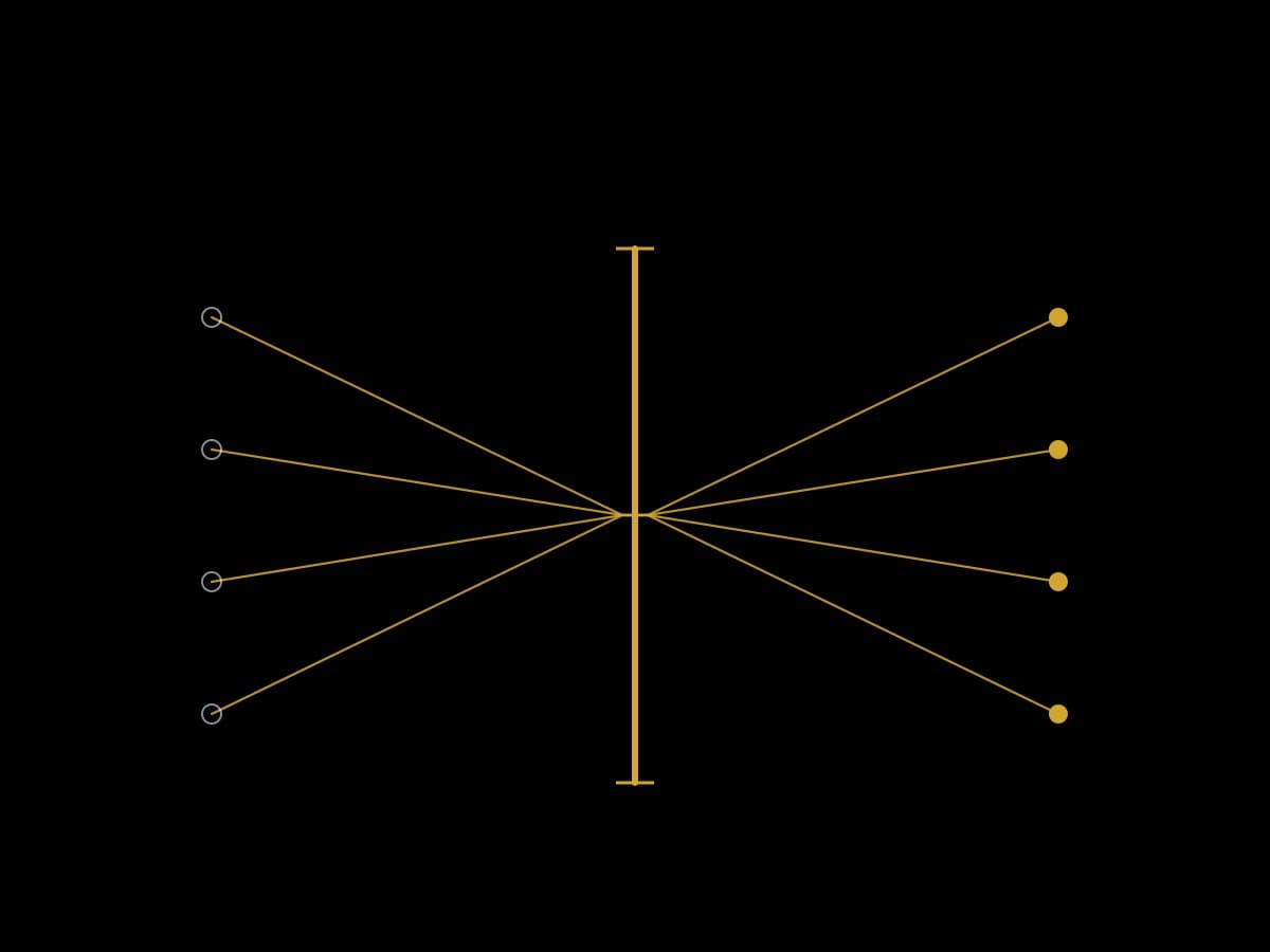 What Is an AI Gateway