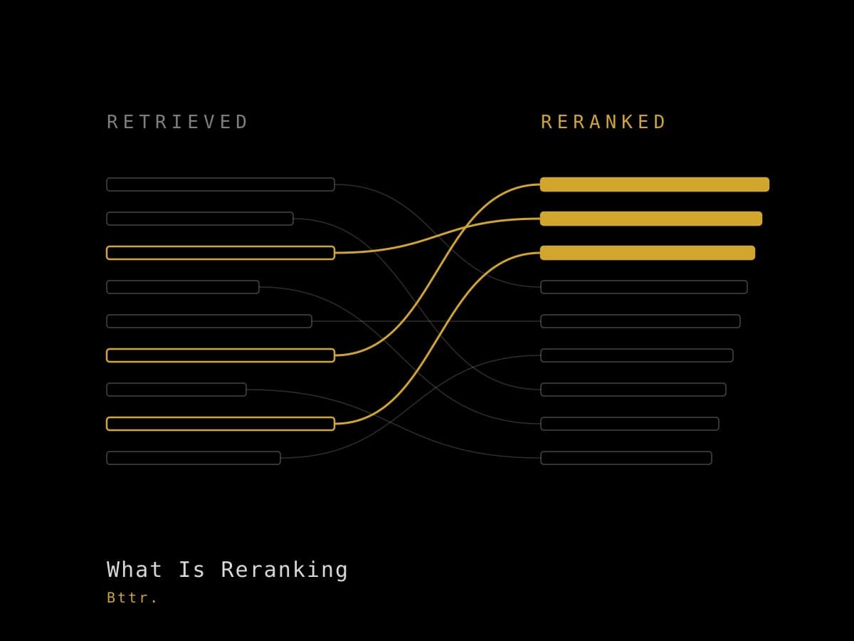 What Is Reranking