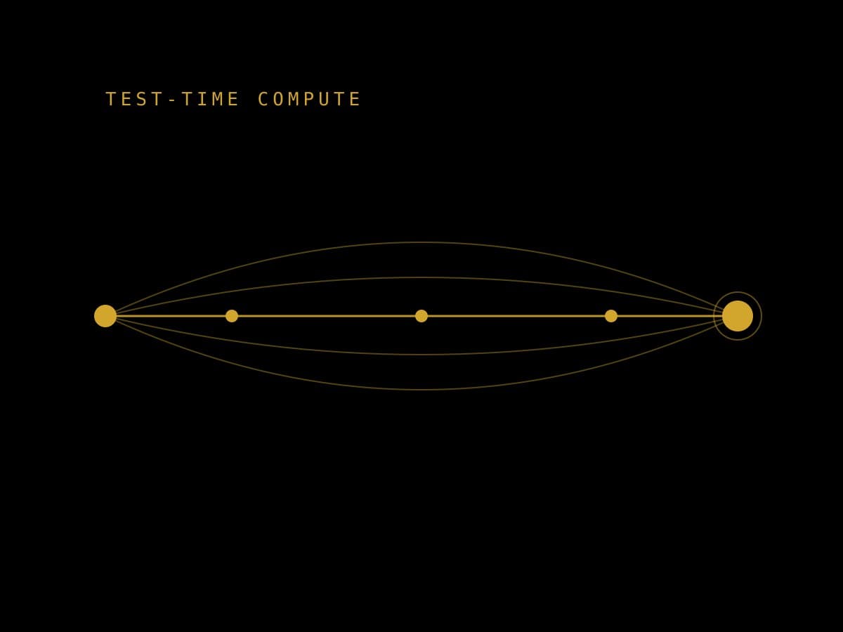 What Is Test-Time Compute