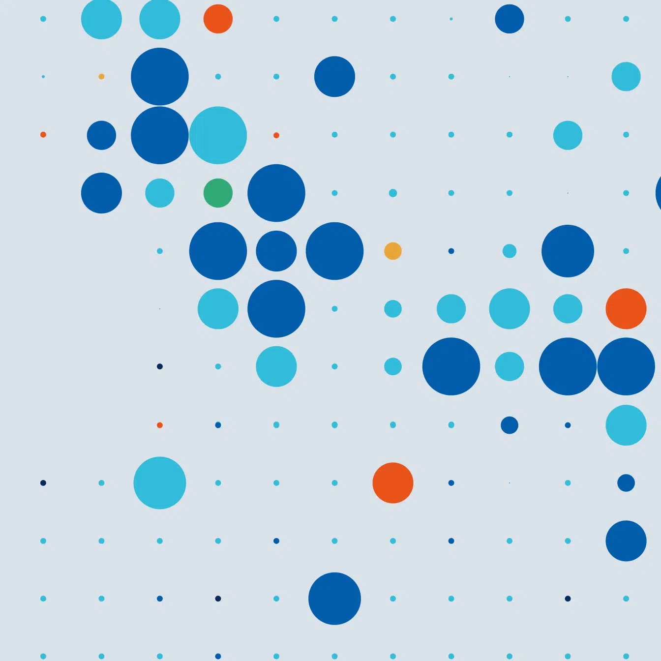 GE Orchestrate Sessions