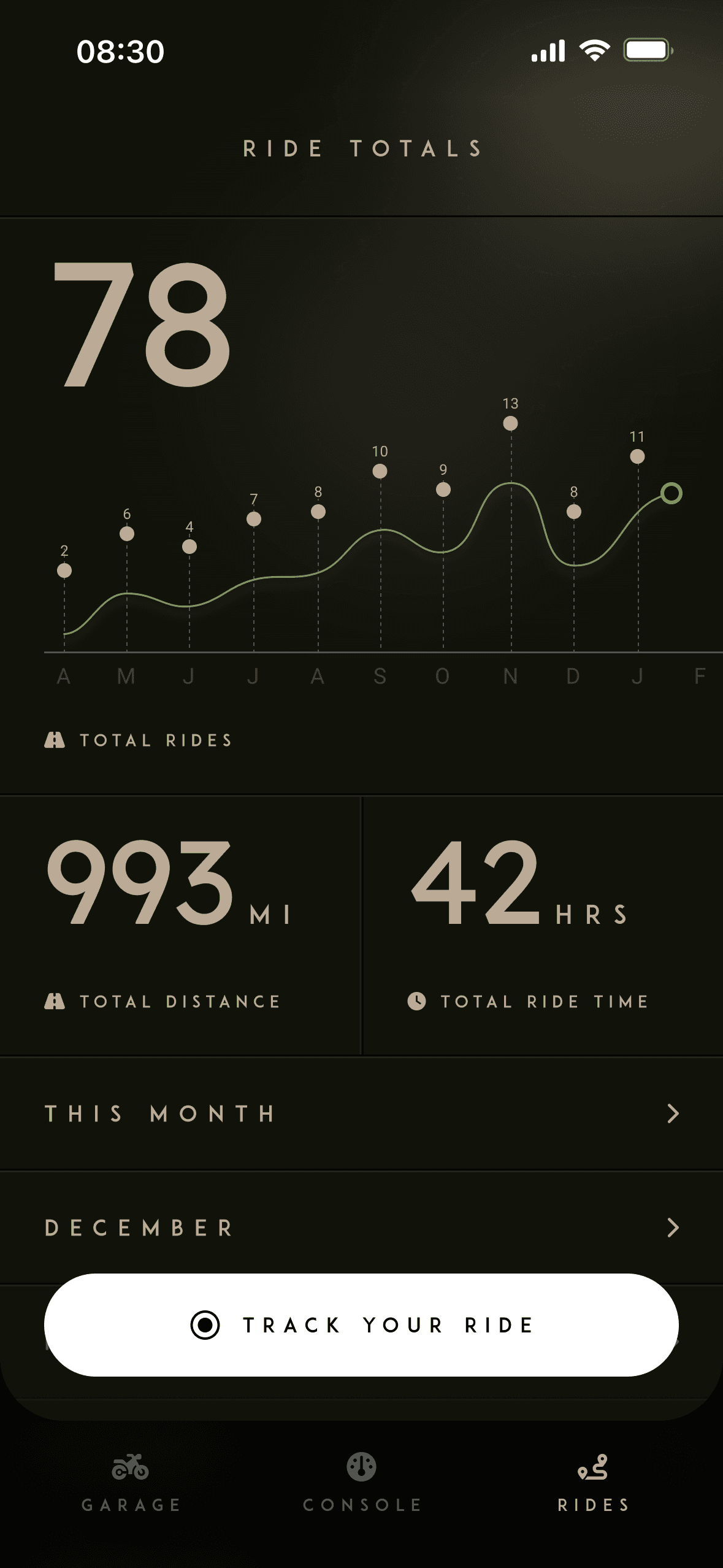 Tarform iPhone app, Ride totals