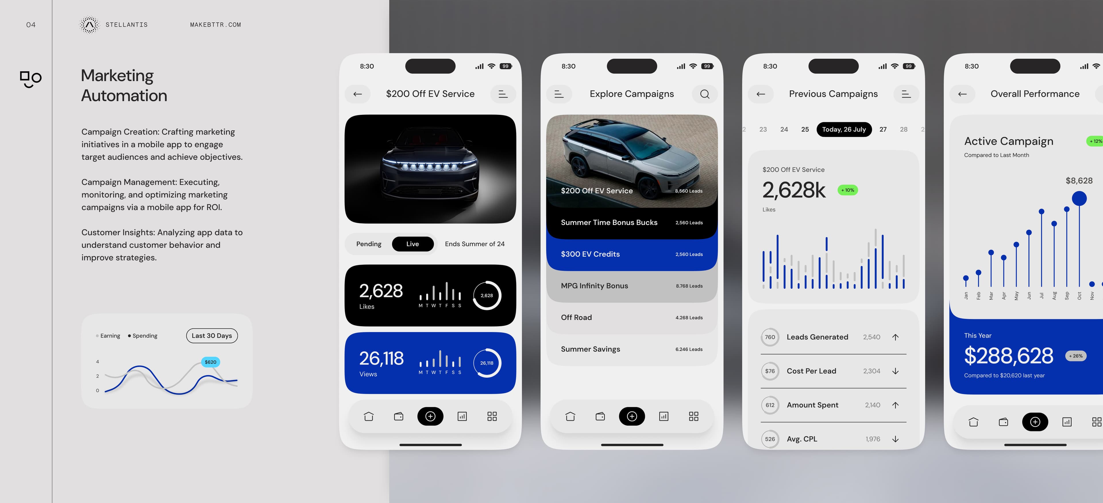 Stellantis Marketing Automation dashboard