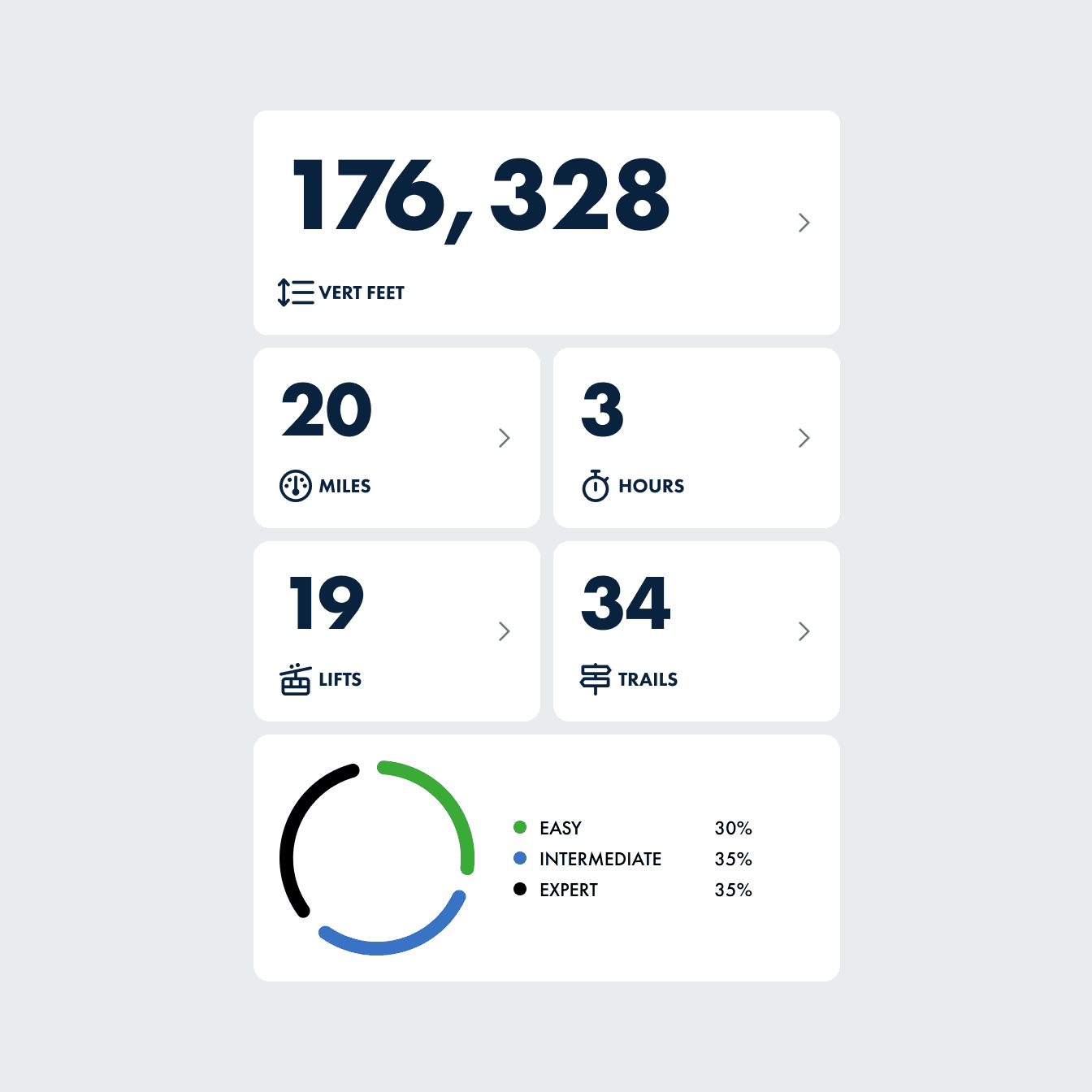 Design System Components